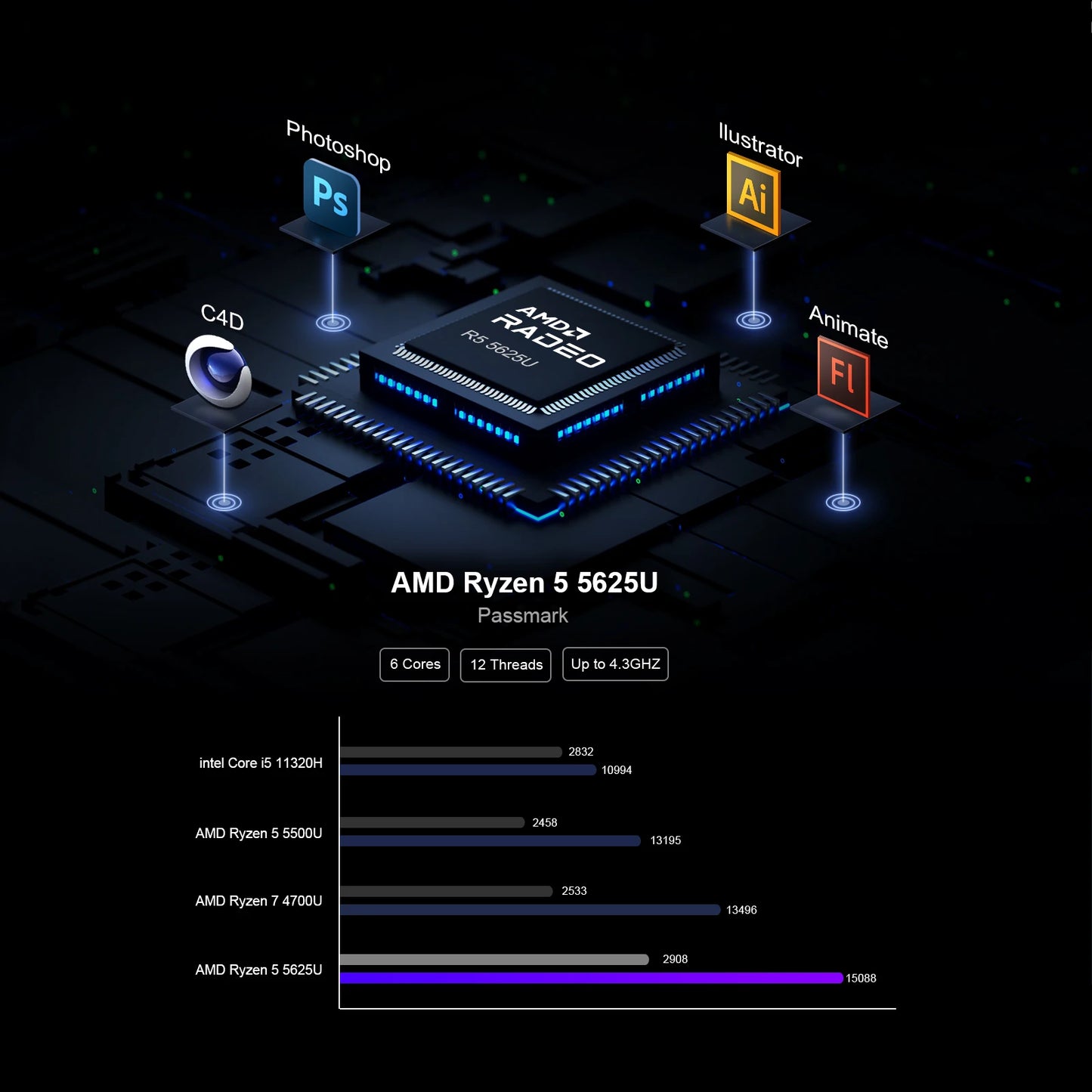 Mini PC Chatreey AN2P R5 5625U/3550H Computadora de escritorio para juegos NVME SSD WIFI6 HD Windows 11 Pro