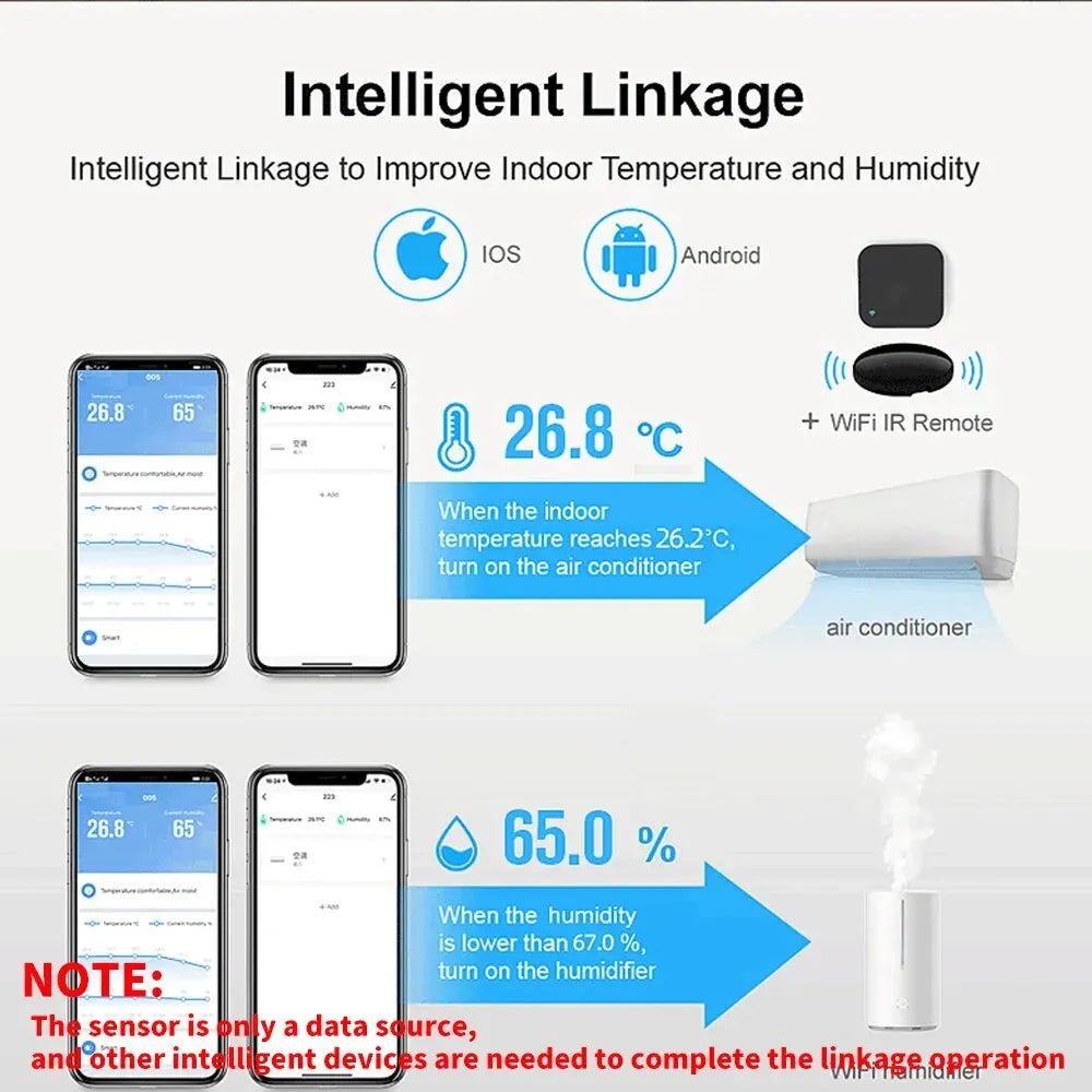 Tuya Nuevo Sensor de Temperatura y Humedad WiFi Smart Life Retroiluminación Higrómetro Termómetro Sensor Compatible con Alexa Google Home Assistant