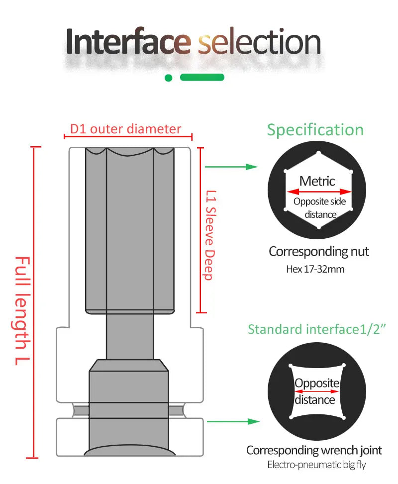 LAOA 17-32mm Hex Socket Wrench 1/2 inch Head Used on Ratchet Wrench Drill Torque Spanner Deep Sleeve for Pneumatic Electric Tool