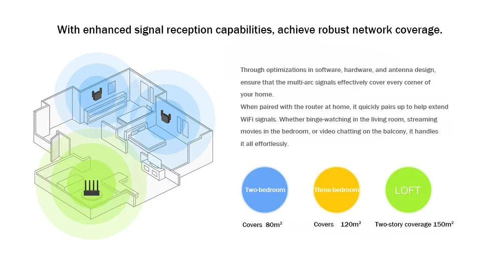 New Original Xiaomi Wifi Amplifier Pro 300M 2.4G Repeater Network Expander Range Extender Roteader Mi Wireless Wi-Fi Router