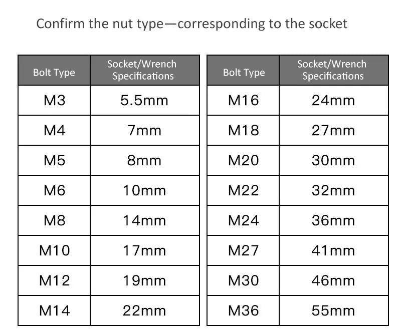 LAOA 17-32mm Hex Socket Wrench 1/2 inch Head Used on Ratchet Wrench Drill Torque Spanner Deep Sleeve for Pneumatic Electric Tool