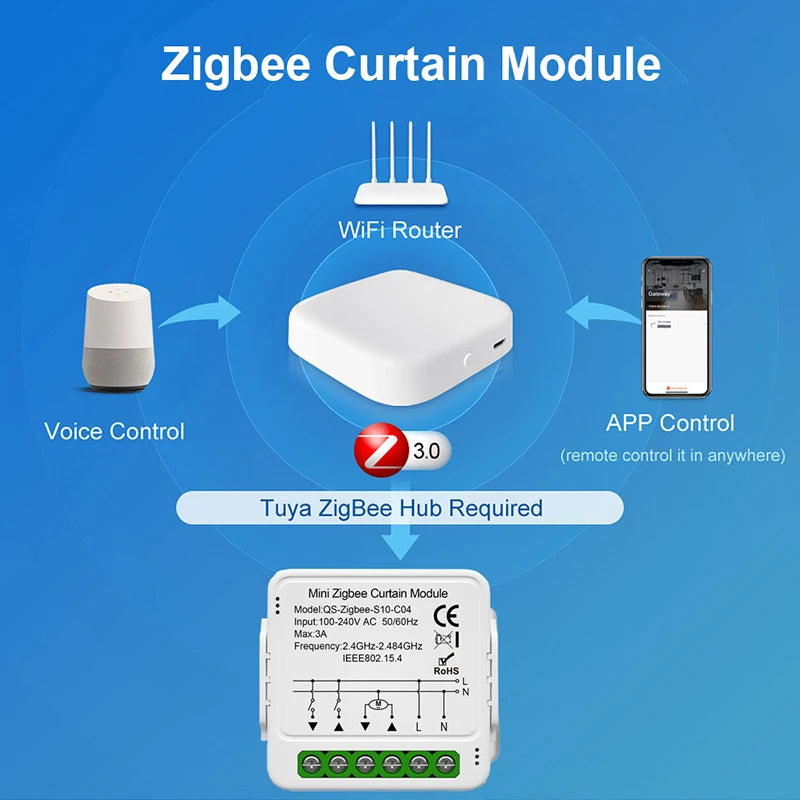 Tuya Smart WiFi ZigBee Curtain Module Blinds Roller Shutter Electric Motor Smart Curtain Switch Works with Alexa Google Home