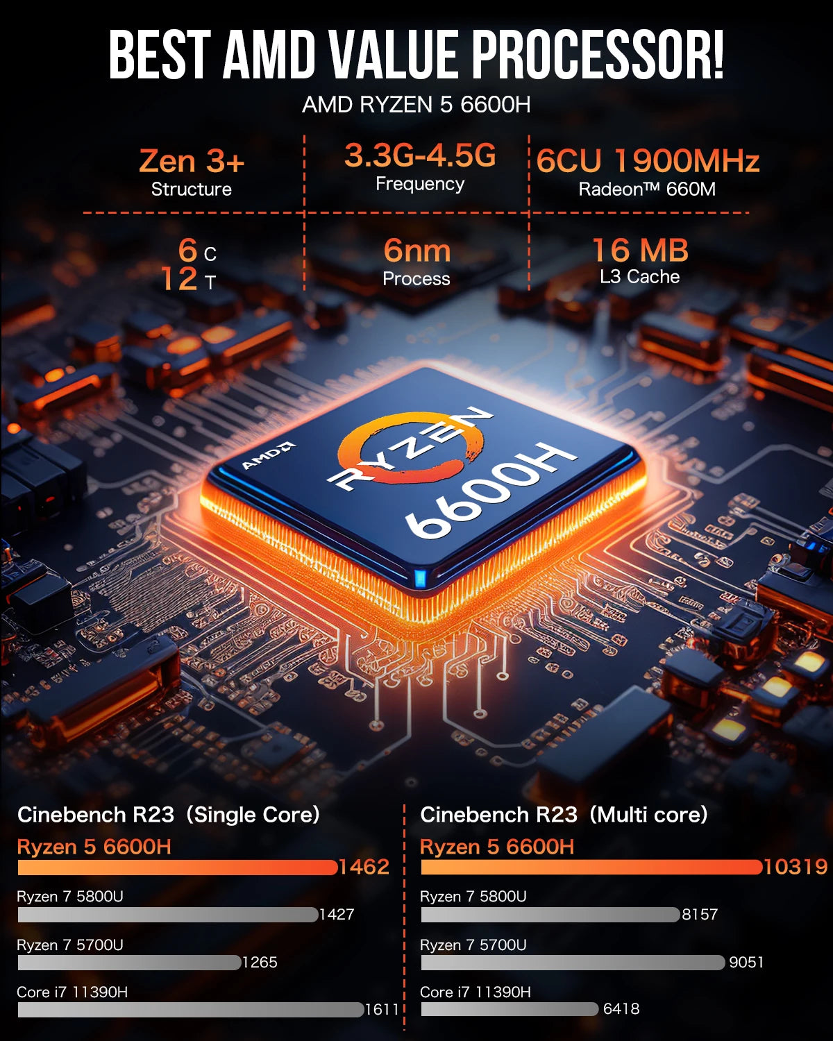 Mini PC GMKtec M6 AMD R5 6600H, 6 núcleos, 12 subprocesos, 16 GB DDR5, 512 GB PCIe 3.0 SSD, WiFi 6, BT5.2, computadora de escritorio