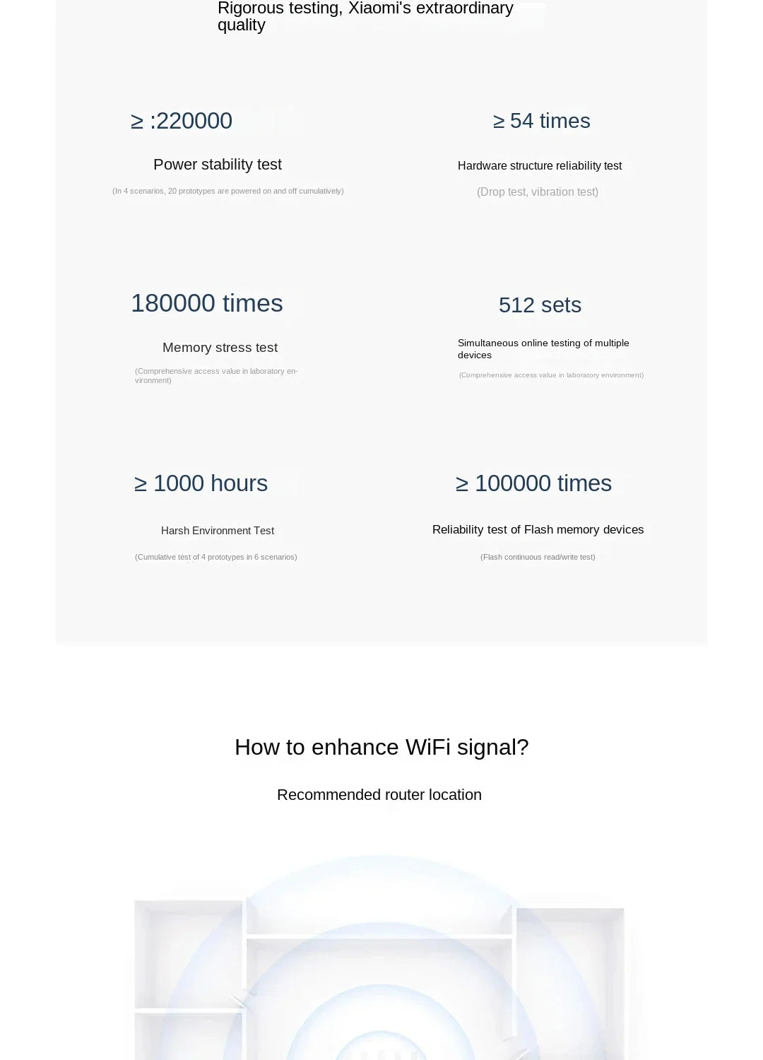 Xiaomi Router BE5000 WiFi 7 2.5G 5011Mbps  Network Port 512MB Memory 2.4/5GHz Dual Broadband Access Network Security Protection