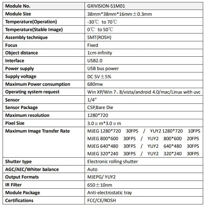 720p USB Camera Module 1MP Webcam 30fps 1280x720 Resolution Plug and Play UVC Compatible for Raspberry Pi Android Linux Windows
