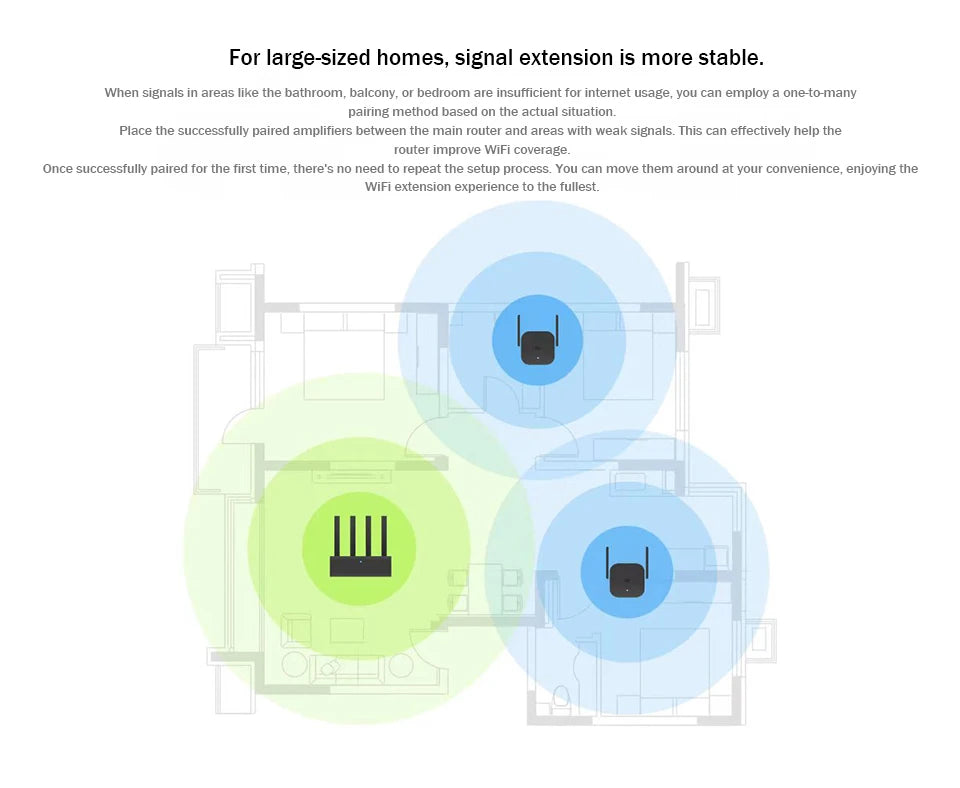 New Original Xiaomi Wifi Amplifier Pro 300M 2.4G Repeater Network Expander Range Extender Roteader Mi Wireless Wi-Fi Router