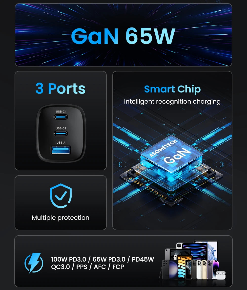 ASOMETECH 65W GaN USB Type C Charger Fast Charging for MacBook iPad iPhone 14 Samsung S23 Ultra with PPS PD QC4.0 Technology