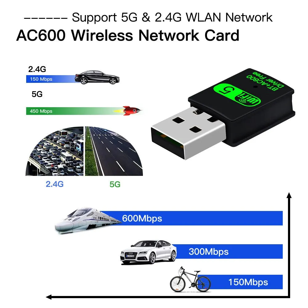 Adaptador USB WiFi Bluetooth FENVI 600Mbps 2 en 1 Dongle de banda dual 2,4 G 5 GHz Receptor WLAN inalámbrico de red USB Wi-Fi 5 CONTROLADOR GRATUITO