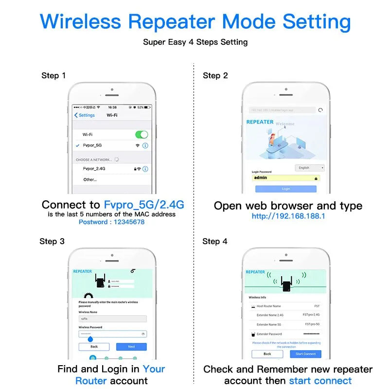 Repetidor WiFi inalámbrico FENVI de 1200 Mbps y 5 GHz, amplificador de señal WiFi de 2,4 G/5 GHz, enrutador de red, repetidor WiFi Wlan