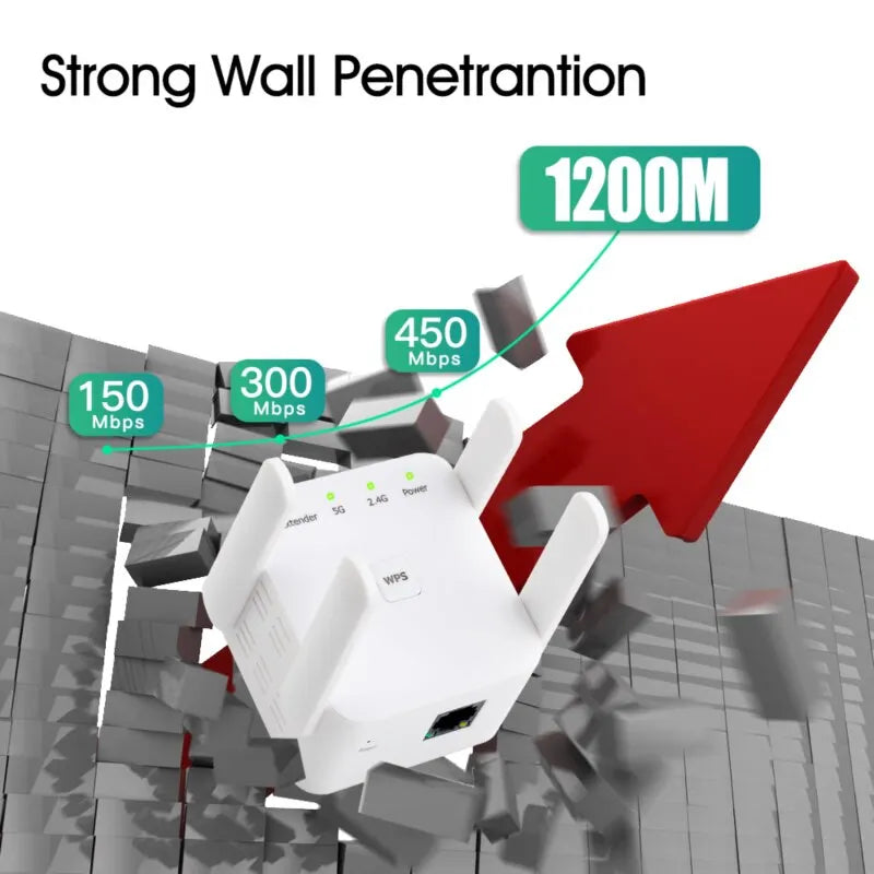 Repetidor WiFi inalámbrico FENVI de 1200 Mbps y 5 GHz, amplificador de señal WiFi de 2,4 G/5 GHz, enrutador de red, repetidor WiFi Wlan