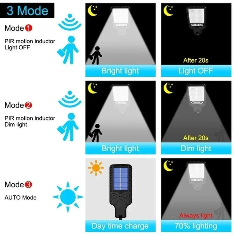 1/2/4PCS 108 COB Sensor Solar Lamps Outdoor Waterproof Security Light with Remote Control