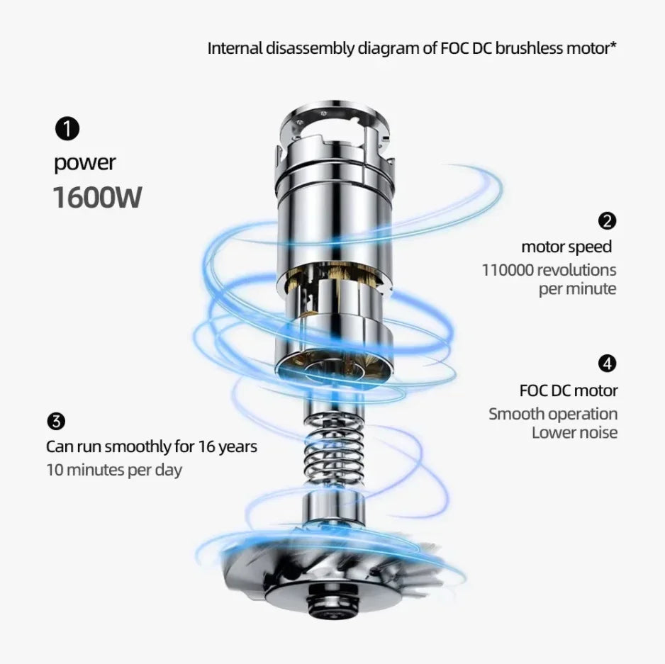 Negative ion hair dryer with high speed and no blades High power silent and quick drying Portable, suitable for home and travel