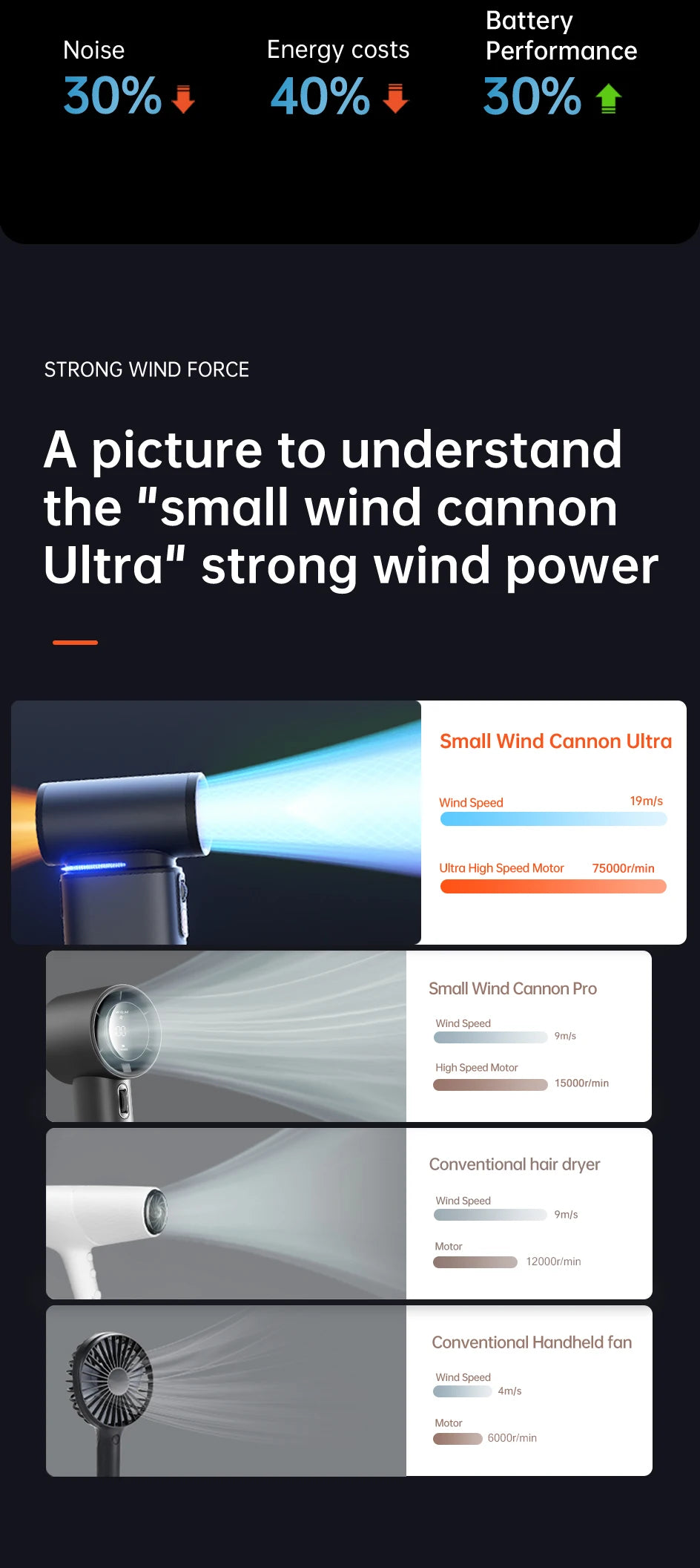 Turbo Handheld Fan – 100-Speed, 9000mAh Battery, LED Display for Outdoor Cooling