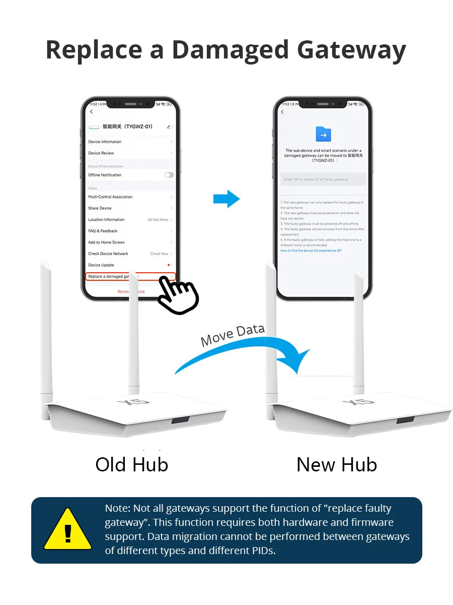 Tuya Zigbee Gateway Zigbee 3.0 Hub Bluetooth gateway with Network Cable Socket Wired Connection Smart Life Control