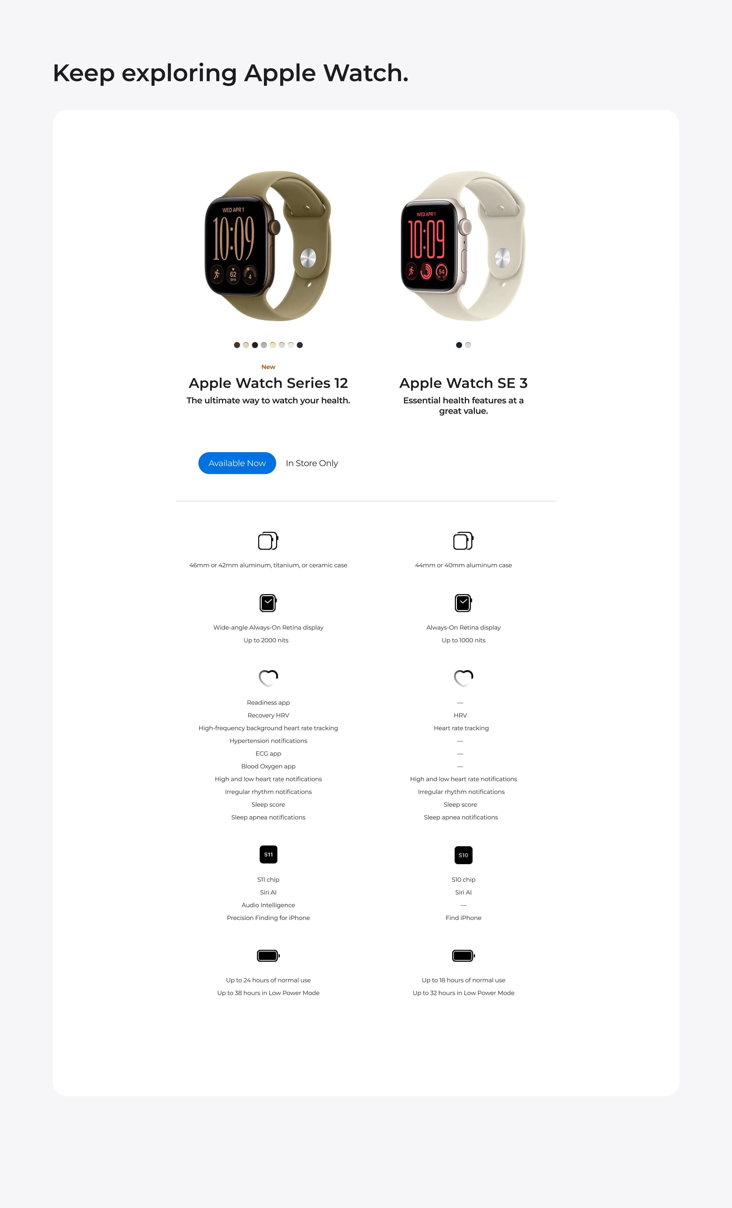 Apple Watch Series 12 — Curacao